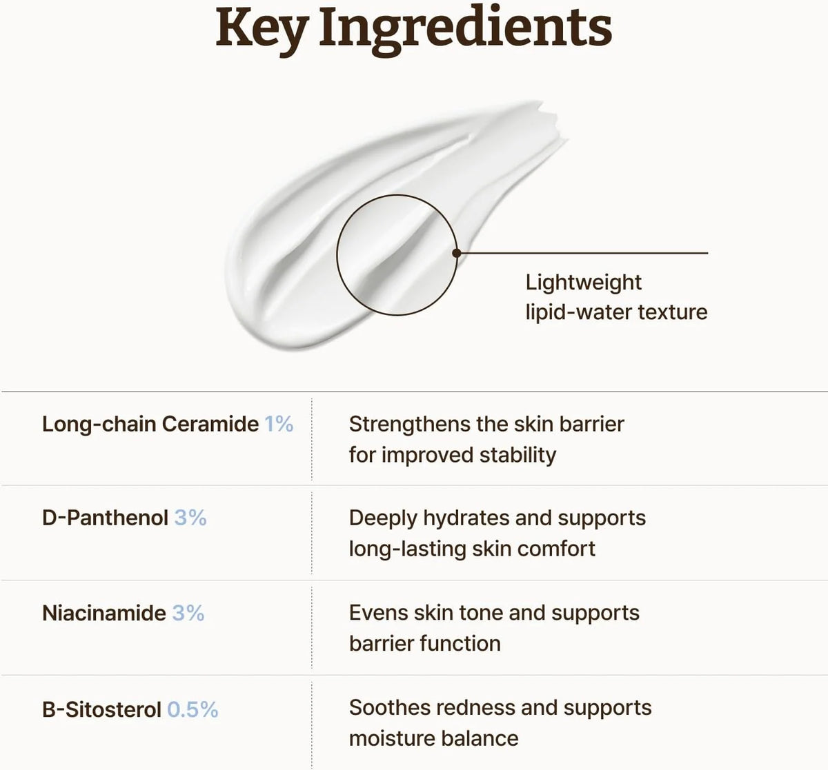Dr. Reju-All Advanced LC-Ceramide Barrier Cream
