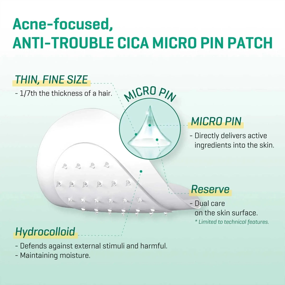 Pretiekaisuma plāksteri ar mikroadatām Some By Mi 30 days Miracle Micro Pin Spot Patches