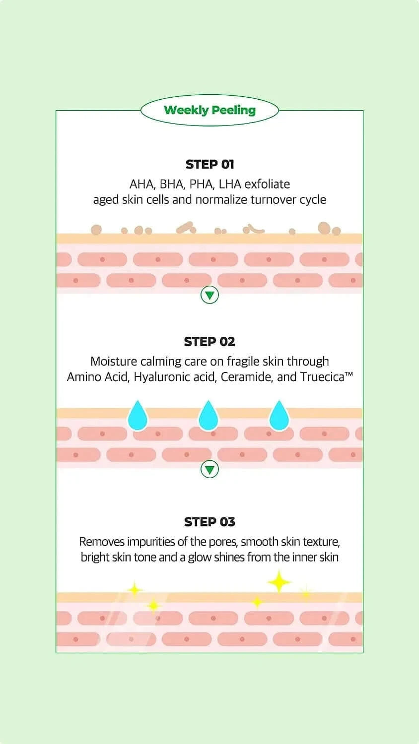 Pīlinga ampula Some By Mi AHA 10% Amino Peeling Ampoule