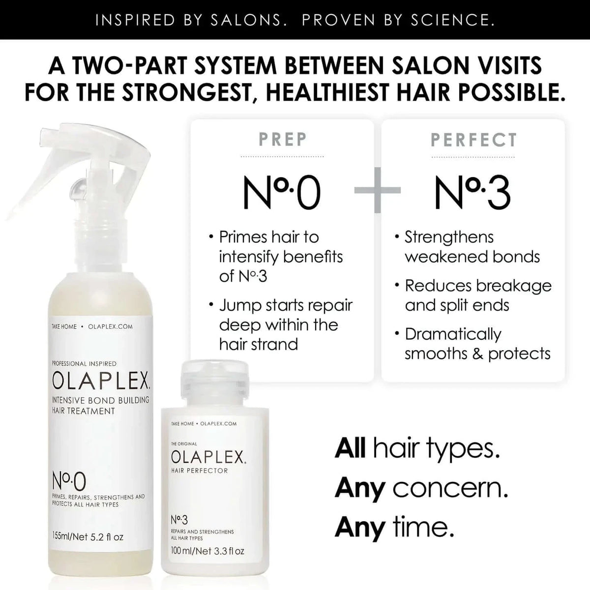 Intensīvs līdzeklis matu stiprināšanai Olaplex No. 0 Intensive Bond Building Hair Treatment